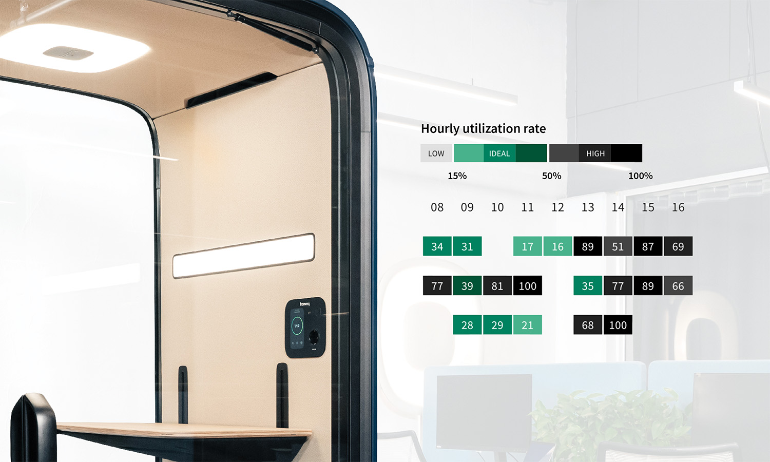 Framery Connect workplace management tool showing the hourly utilization rate of the office pods.