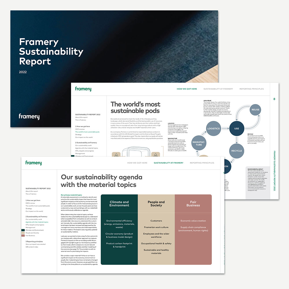 Showcasing multiple pages of the 2022 Framery Sustainability Report